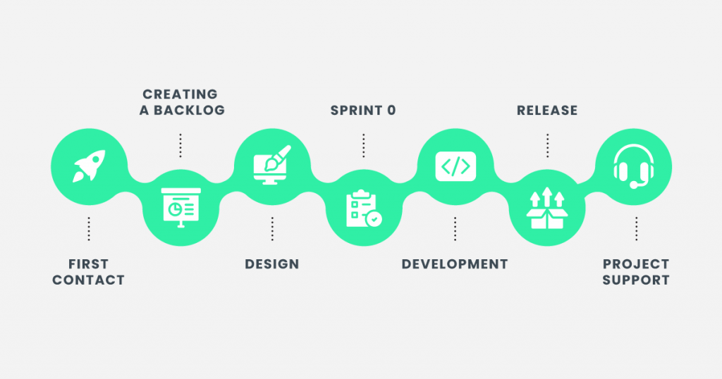 How do we work Infographic